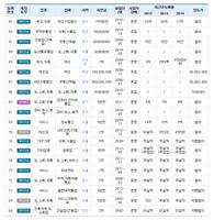 스카이 엠엔에이 - 법인양도양수 종합법인 capture d'écran 1