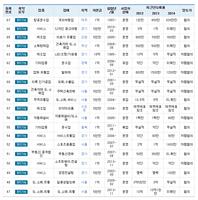 برنامه‌نما 스카이 엠엔에이 - 법인양도양수 종합법인 عکس از صفحه