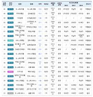 스카이 엠엔에이 - 법인양도양수 종합법인 capture d'écran 3