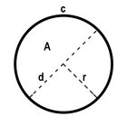 آیکون‌ Circle Calculator