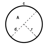Calculadora de Círculo ícone