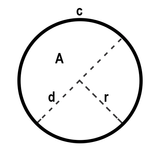 Calculatrice de Cercle