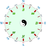 ”Compass La Ban LaBàn Chỉ Hướng