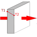 Heat transmission - conduction