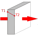 APK Heat transmission - conduction