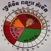 Khmer Child Horoscope APK
