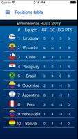 South America Qualifiers Free capture d'écran 2