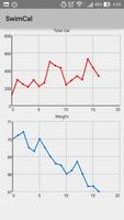 Swim Cal - calorie calculator 截圖 1