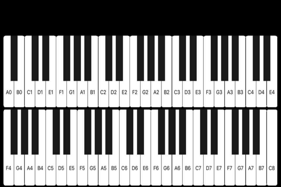 Раскладка пианино 88 клавиш. Номера клавиш на пианино. Расположение нот на пианино. Раскладка клавиш на синтезаторе. На клавишах тургенева
