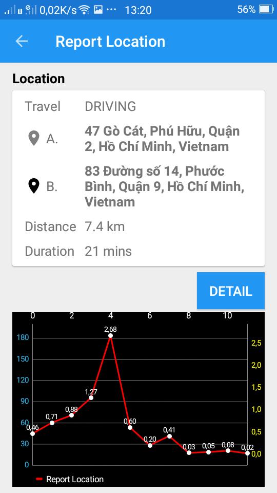 ok google where is the closest gas station to my location ok google where is the closest gas station to my location