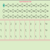 Gujarati Multiplication Table simgesi