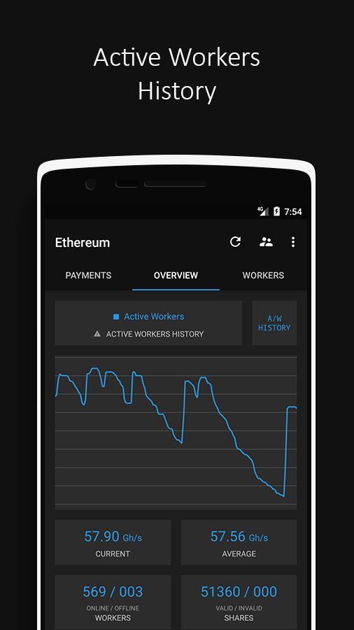 Ethermine Monitor (Ethereum & Ethereum Classic) for Android - APK Download