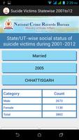 Suicide Victims 2001-2012 screenshot 2