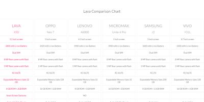 Lava Sales syot layar 1