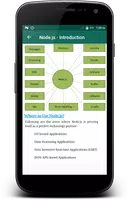 Learn - Node.js скриншот 1