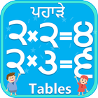Punjabi Multiplication Tables Math ਗੁਣਾ ਅਤੇ ਪਹਾੜੇ Zeichen