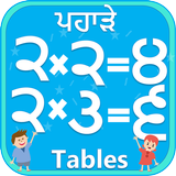 Punjabi Multiplication Tables Math ਗੁਣਾ ਅਤੇ ਪਹਾੜੇ Zeichen