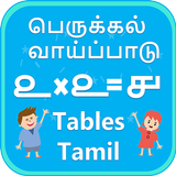 Tamil Multiplication Tables Vaipadu வாய்ப்பாடு Zeichen