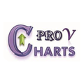 Provcharts