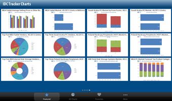 IDC Tracker Charts for Tablets Affiche