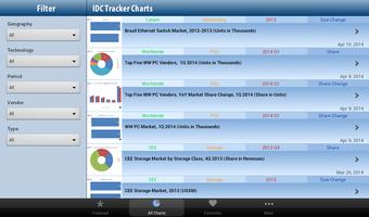 3 Schermata IDC Tracker Charts for Tablets