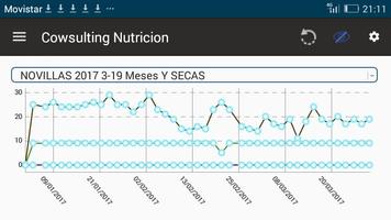 Cowsulting-Nutrición Affiche