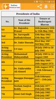 Indian Political Info اسکرین شاٹ 3