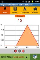 Magento Store Dashboard capture d'écran 2