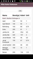 Nilai Kalori Makanan الملصق
