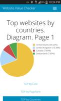 Website Value Checker capture d'écran 3