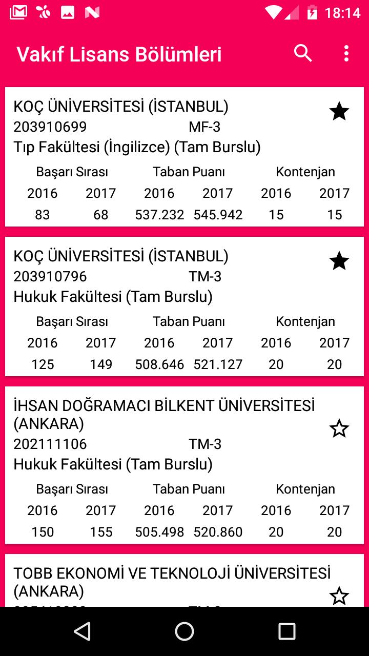 Koc Universitesi Taban Puanlari 2019 Iste Koc Universitesi Basari Siralamasi Gundem Haberleri