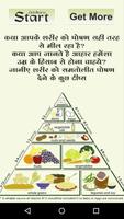 Nutrition Guide Hindi me Plakat