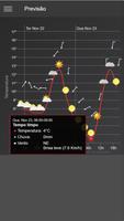 meteo@ISEP screenshot 2