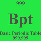 Basic Period Table icono