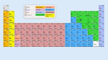 Basic Period Table Poster