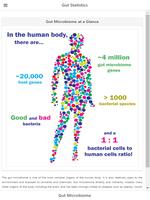 Gut Microbiome Poster