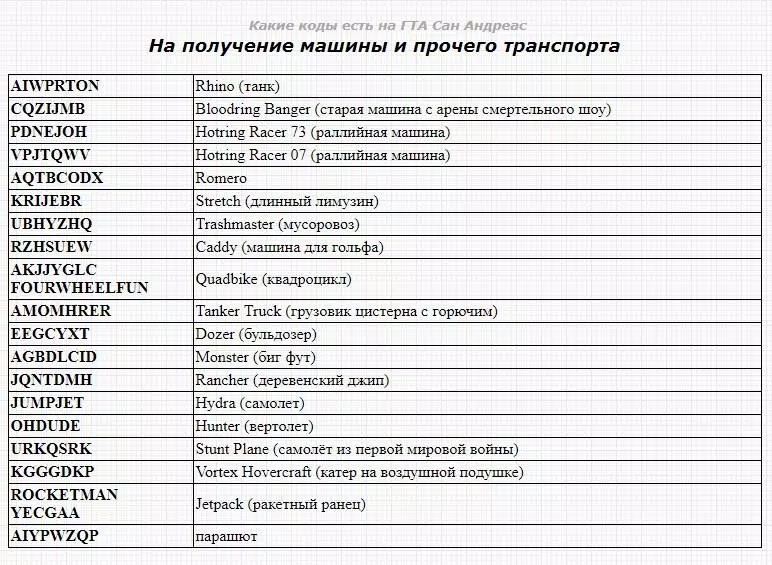 Читы гта сан андреас 6 звезд. Коды на ГТА Сан. Код читы на ГТА Сан андреас. Чит коды на ГТА санандреес. Коды ГТА Сан андреас все коды.