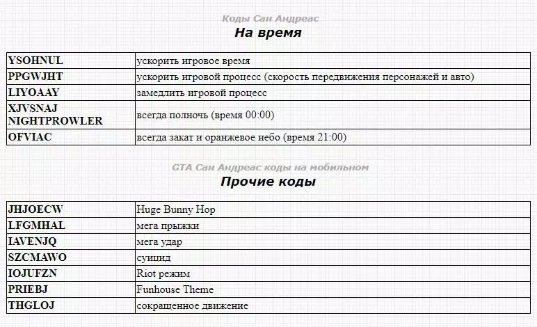 Коды На ГТА Сан Андреас На Русском安卓版應用APK下載