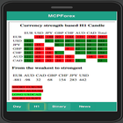 Quality Forex Signal icône