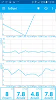 IoTool Arduino Sensors&Actions bài đăng