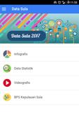 Data Statistik Kepulauan Sula पोस्टर