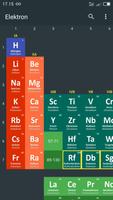 TPU - Periodic Table poster