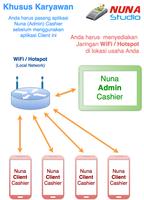 Nuna Client (untuk Nuna Admin) 海報