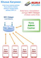 Nuna Client (untuk Nuna Admin) Cartaz