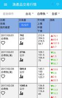 台灣漁產品交易行情 تصوير الشاشة 1