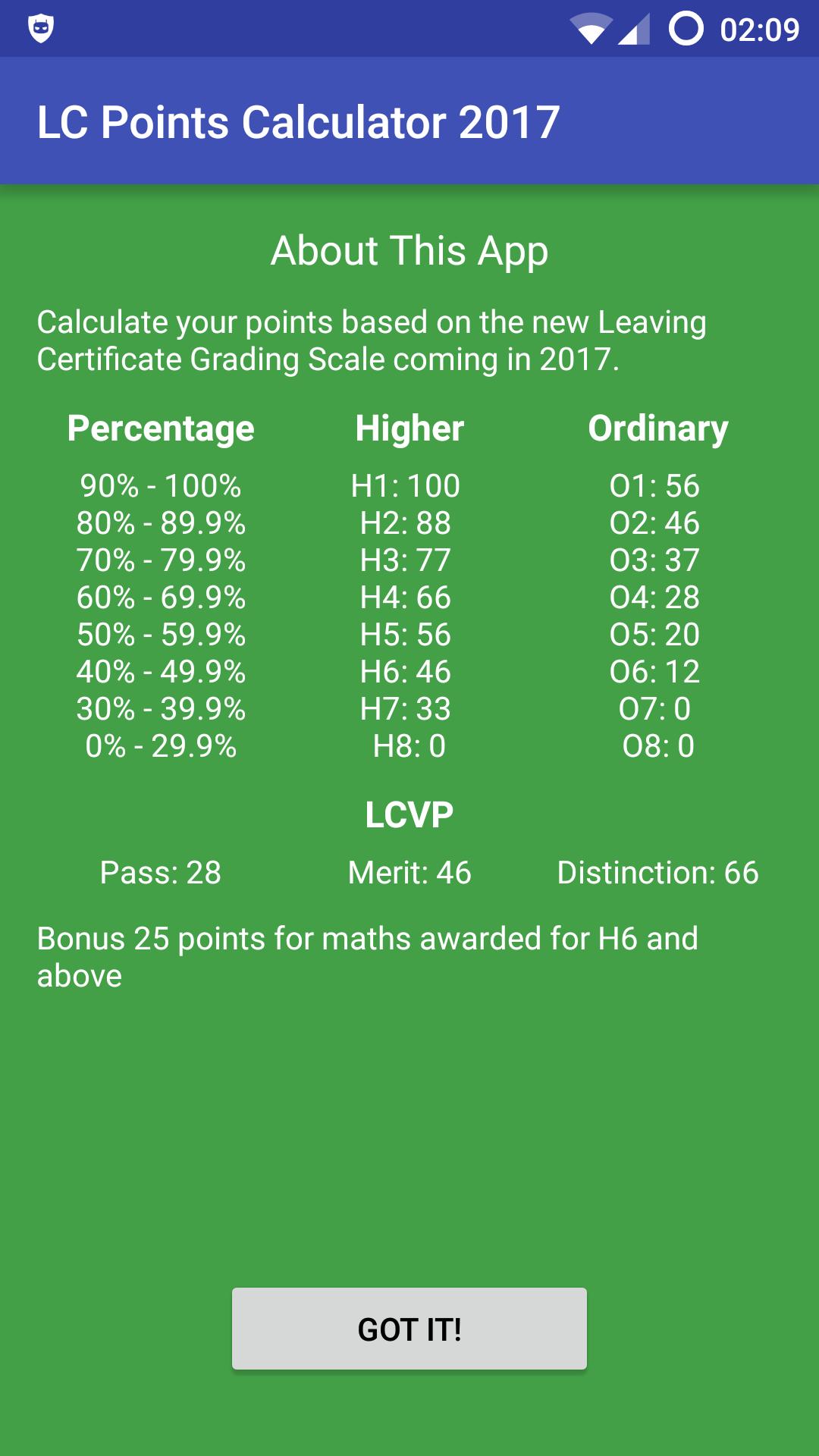 Leaving Cert Points Chart