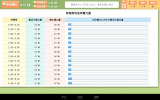 エコ楽タップ screenshot 2