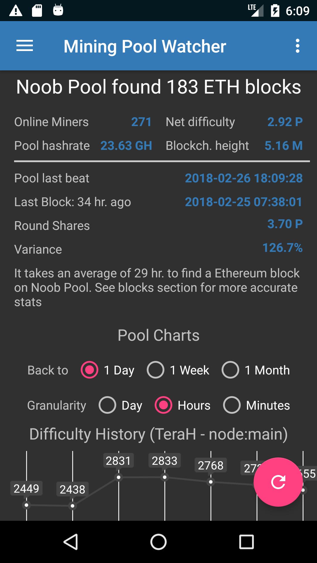 Gram mining pool Gram mining pool