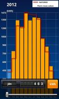 Solar-Monitor تصوير الشاشة 1