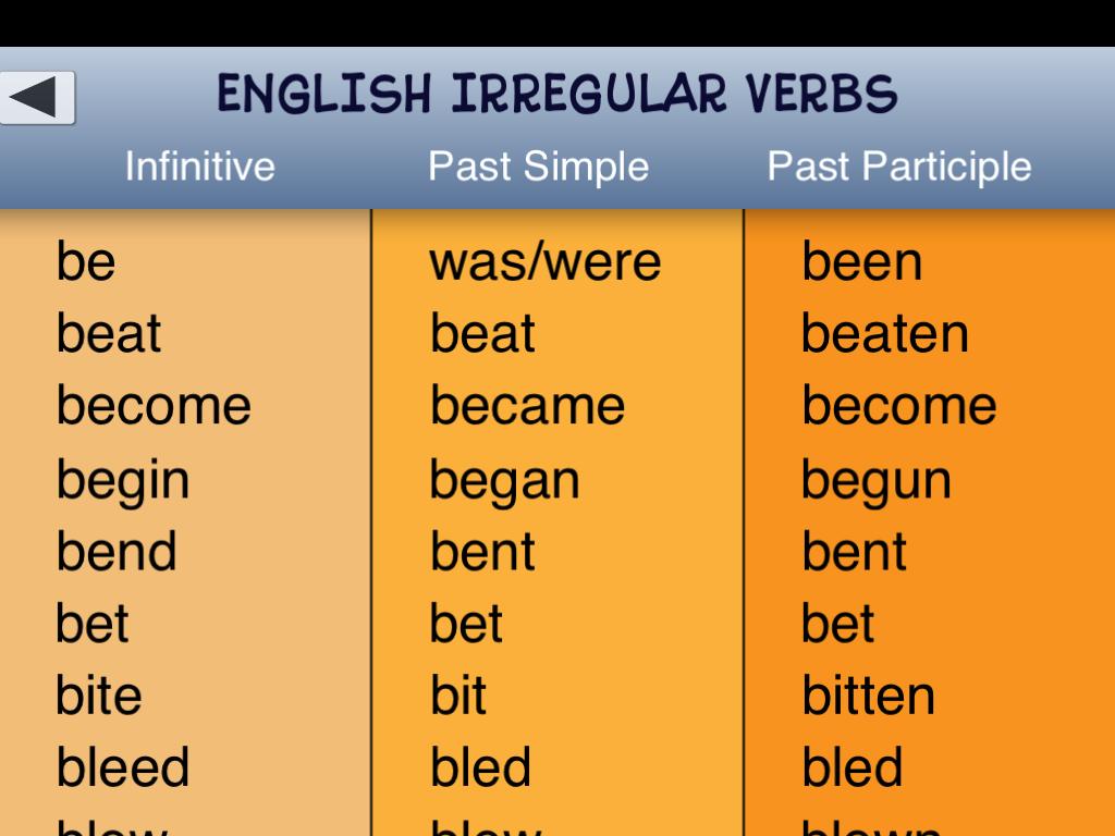 Глаголы в past participle. Begin в паст Симпл. To begin в past simple. Глагол begin в паст Симпл. Become в паст Симпл.